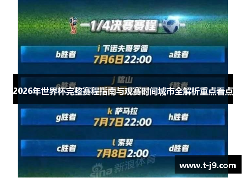 2026年世界杯完整赛程指南与观赛时间城市全解析重点看点 2026年世界杯完整赛程指南与观赛时间城市全解析重点看点