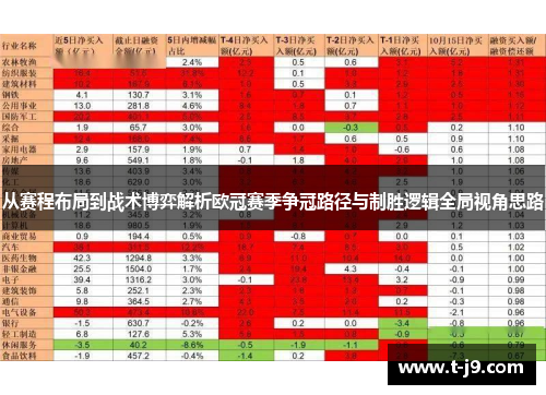 从赛程布局到战术博弈解析欧冠赛季争冠路径与制胜逻辑全局视角思路 从赛程布局到战术博弈解析欧冠赛季争冠路径与制胜逻辑全局视角思路