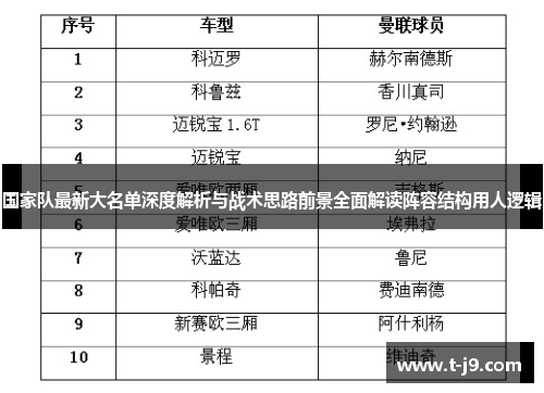 国家队最新大名单深度解析与战术思路前景全面解读阵容结构用人逻辑