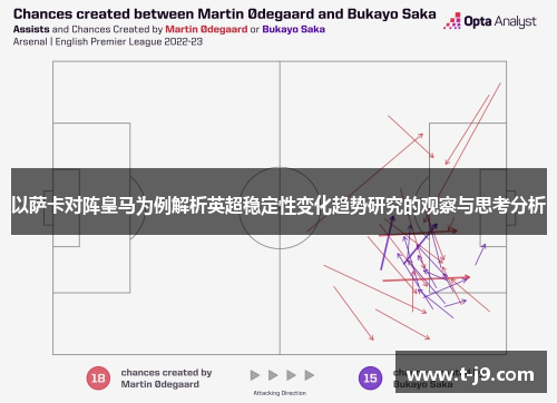 以萨卡对阵皇马为例解析英超稳定性变化趋势研究的观察与思考分析